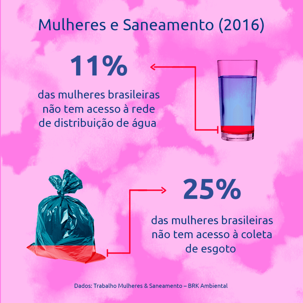 Onde estão as mulheres no Saneamento?