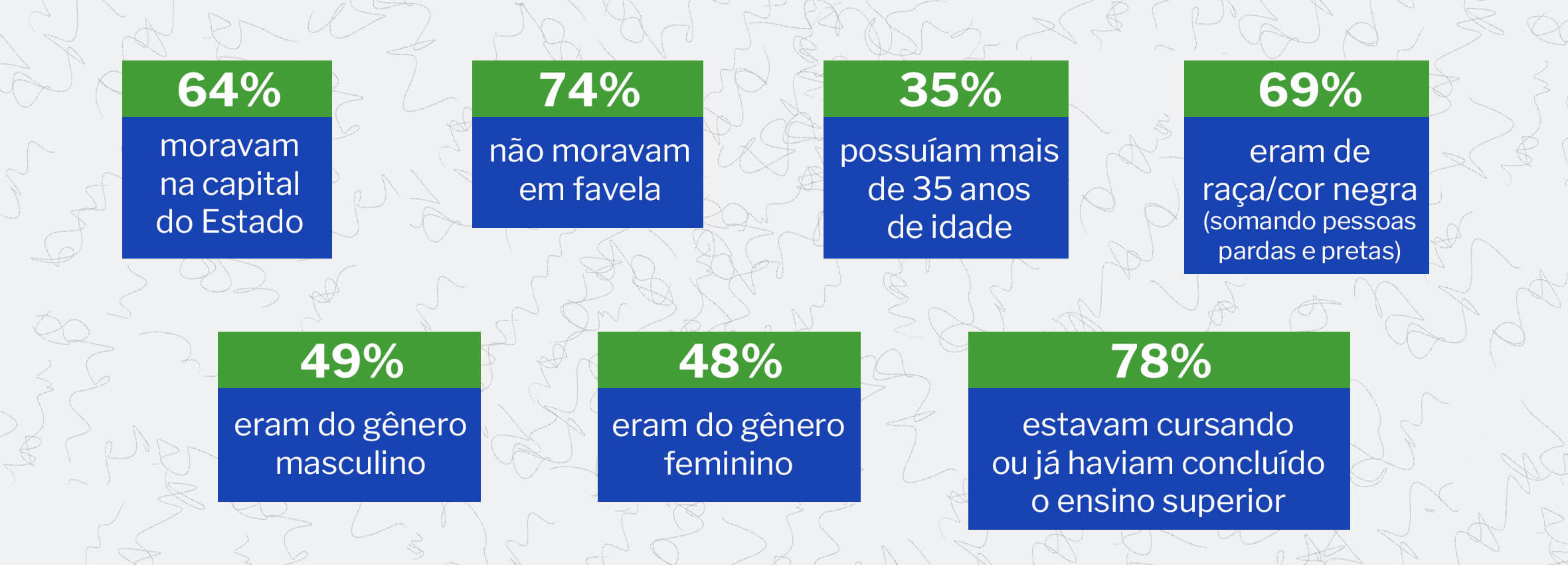 Representação analítica da família de pilares estruturais para um