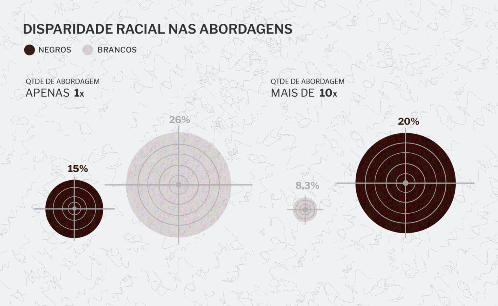 6.1-numero-de-abordagens